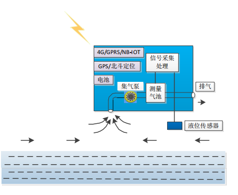 可燃?xì)怏w監(jiān)測(cè)報(bào)警儀